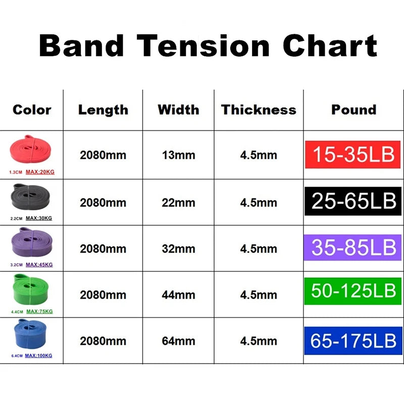 weight resistants