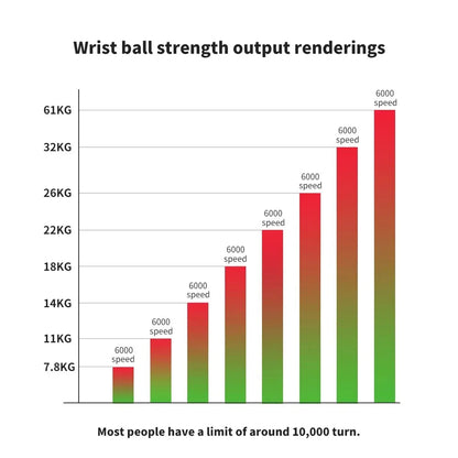 LED Power Wrist Trainer
